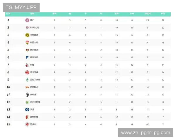 德甲大球队伍实力及其赛季表现分析